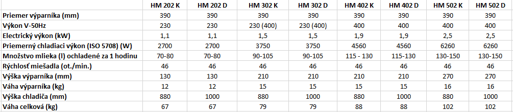 Ponorný chladič HM