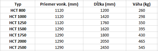 Cisterny HCT Cisterny HCT