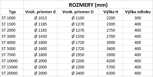 Skladovací nádrže ST