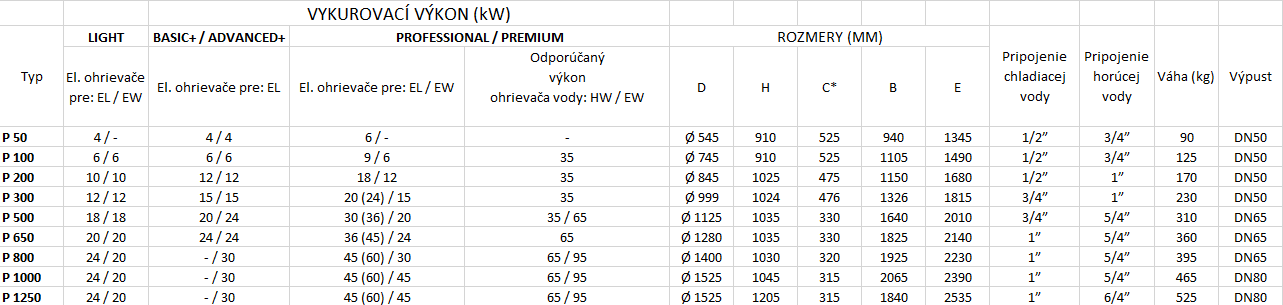 Technická specifikace