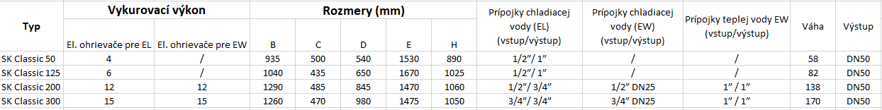 Technické detaily Technické detaily
