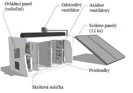 Solární skříňová sušička KSD 100