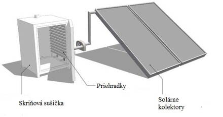 Solární skříňová sušička KSD 25