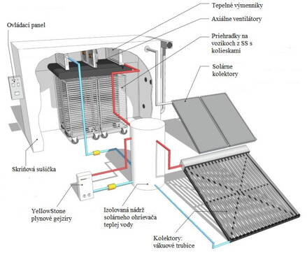 Solární skříňová sušička KSD 500