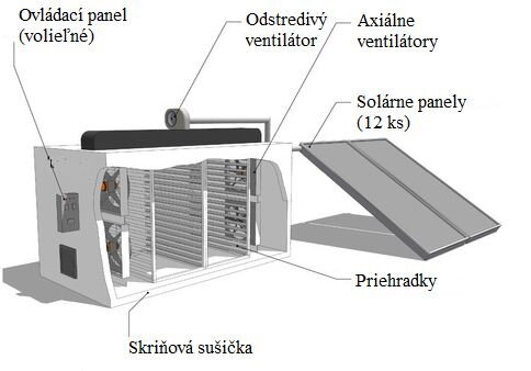 Solární skříňová sušička KSD 100 Solární skříňová sušička KSD 100