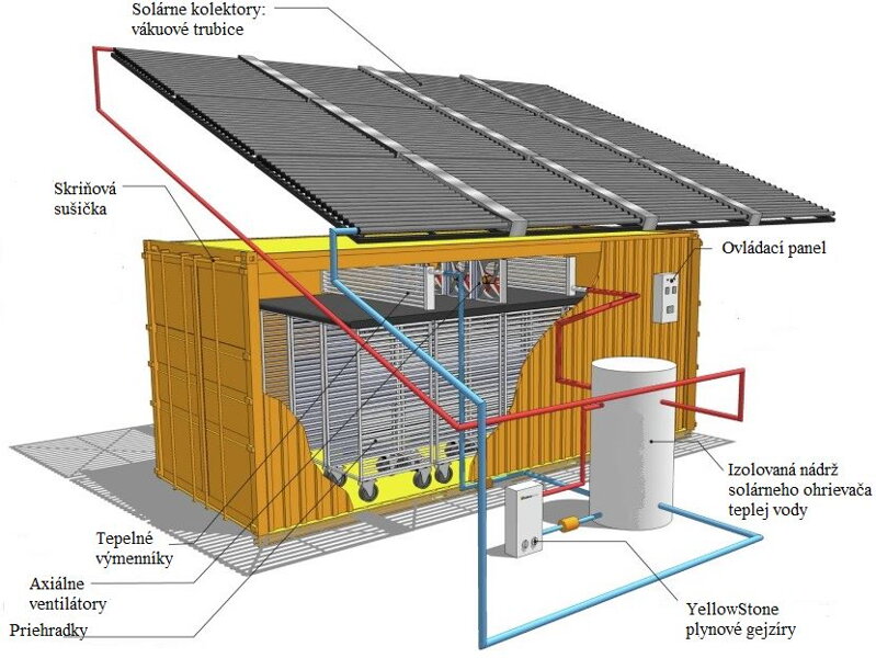 Solární skříňová sušička KSD 1000 Solární skříňová sušička KSD 1000