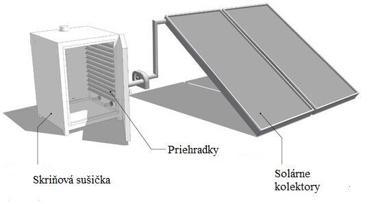 Solární skříňová sušička KSD 25 Solární skříňová sušička KSD 25