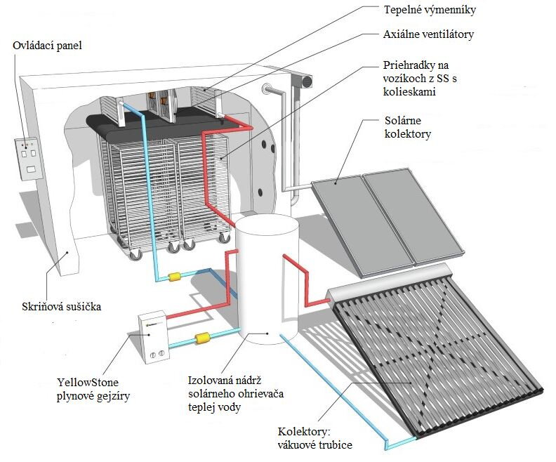 Solární skříňová sušička KSD 250 Solární skříňová sušička KSD 250